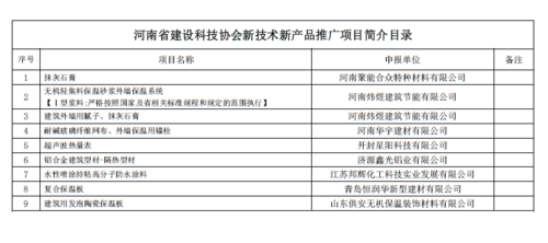 河南省建设新技术新产品推广项目目录(2020年9月)